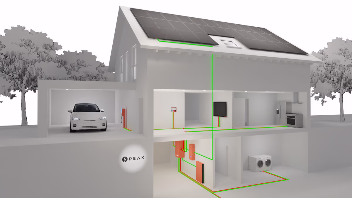 Interaktives Hausdiagramm: PV-Anlage mit Wechselrichter, Stromspeicher und E-Ladesäule